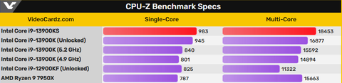 INTEL 14-13-12. Nesil İşlemciler [ANA KONU] | [PCIE5-DDR5-DDR4-LGA1700]