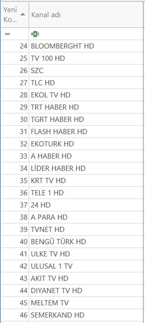 sunny/lg/dijitsu/onvo tv güncel kanal listesi (webos TLL dosyası) tkgs sıralı