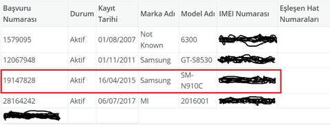 Kaçak cep telefonu sayısı rekor kırdı!