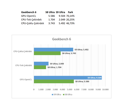 Samsung Tab S8 Ultra vs Samsung Tab S9 Ultra