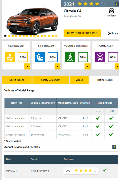 Yeni yol arkadaşım Citroën C4X (Deneyim, izlenim ve görüşlerim)