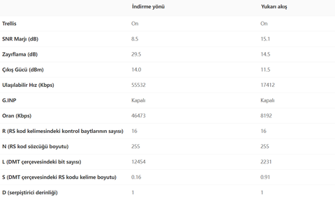 TÜRK TELEKOM 10 MBPS UPLOAD ARTIŞI [ANA KONU]