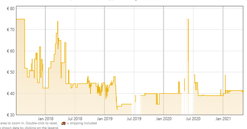 Amazon Türkiye İndirimleri, Fırsatları ve Kampanyaları [ANA KONU]