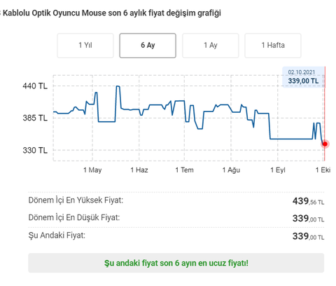 LOGITECH G G402 Hyperion Fury Oyuncu Mouse Dip Fiyat 339