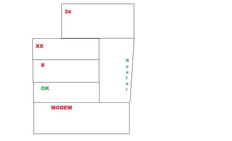 Evimdeki Modem ve Router yetersiz mi kalıyor (SS'li)