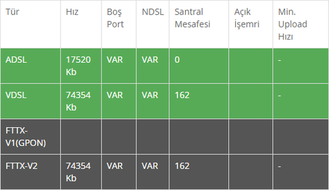 Türksat FİBER/VDSL2 Kullananlar Kulübü