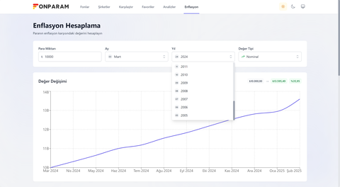 FonParam.com: Ücretsiz Yatırım Analizi Platformu