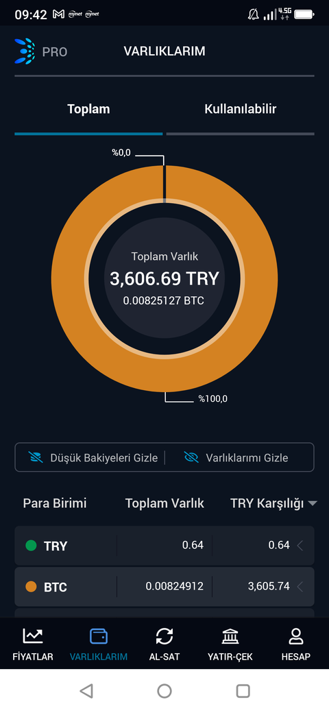 BİTCOİN !! USTALARDAN GÖRÜŞ RİCA EDİYORUM... LÜTFEN... ACİLDİR