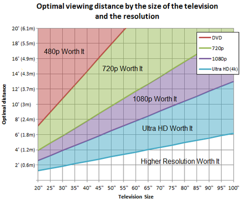 4K ve 1080p farkı