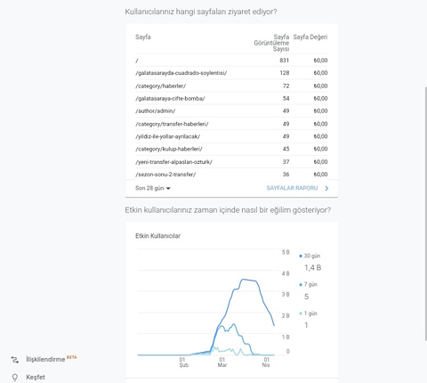 Web Sitemi Satıyorum