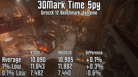 AMD Ryzen Kullanıcı & Tartışma Konusu: 668 Kullanıcı (Güncel)