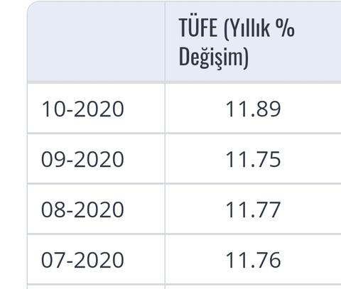 🔥 Dolar 32,21 - Euro 34,68 - Altın 2.435 | 11 NİSAN🔥