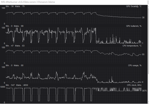 Cpu hızı oyundayken düşüyor