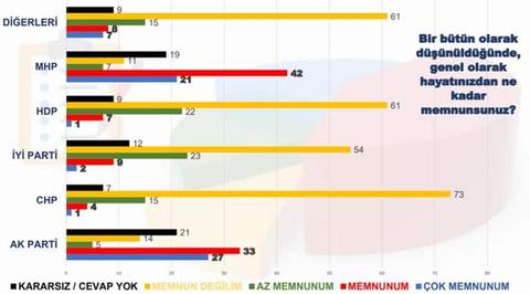 MAK Araştırma'nın son seçim anketi ve kamuoyu yoklaması