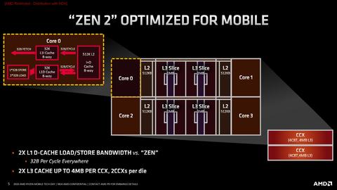 Ryzen 7 4700G APU’sunun bellek gecikmesi bir hayli düşük