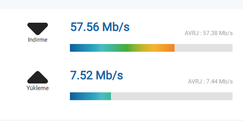 1.000 Mbps’ye kadar Hızlı İnternet TurkNet GigaFiber 399,90 TL!