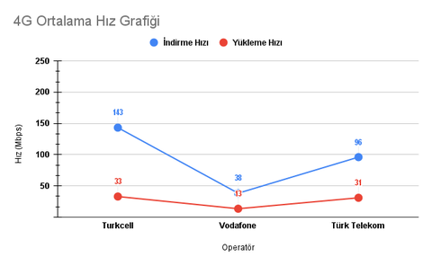 TÜRKİYE 4G/5G HIZ TESTİ HARİTASI