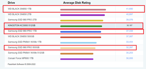 WD BLACK SN850 1TB Nvme SSD  PCie 4.0  (Amazon Prime)  1716 TL