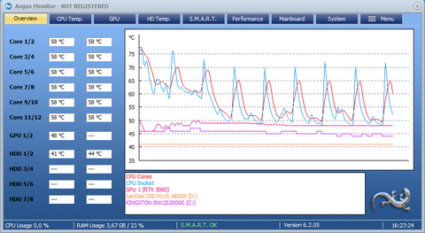 İşlemci sıcaklığı dalgalanıyor