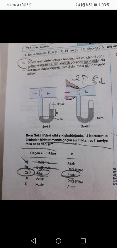 Fizik su borusu sorusu