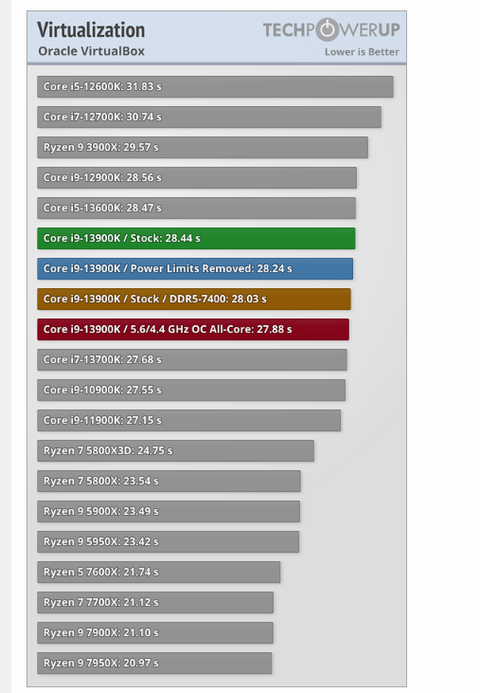 Sanallaştırma için 30 Bin TL'lik sistem toplama