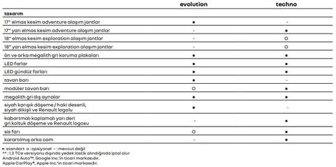 Renault Duster (Duster III)