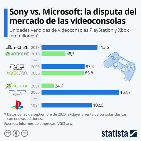 [sizer]PLAYSTATION VS XBOX TARTIŞMA KONUSU[/sizer]