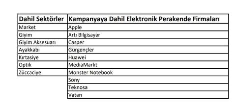 İş Bankası Kartlar Yeni Yıla Özel 400x11=500₺ Maxipuan (9.12-01.01)