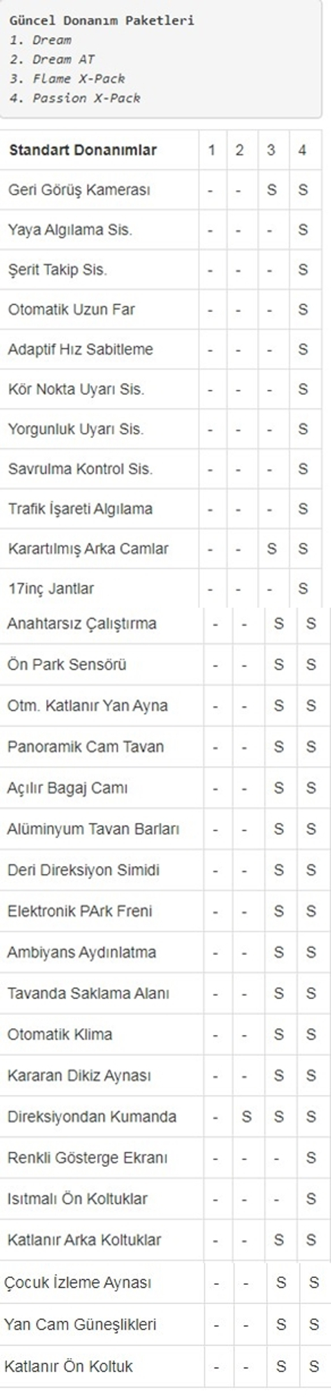 Toyota'nın hafif ticarisi Proace City ülkemizde tutar mı