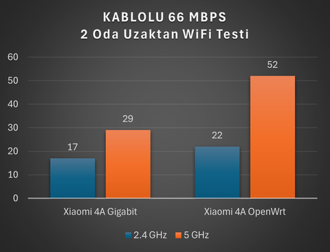 Xiaomi Router Modelleri ve OpenWrt Firmware [ANA KONU] - OpenWrt 23.05.2 Yayınlandı!