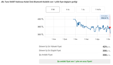 328 TL Jbl T560Bt Bluetooth Kulaklık