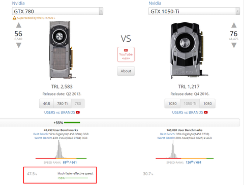 ASUS GTX 780 DCUII FİYAT REVİZE 20001900