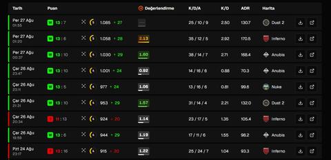 FACEİT/SEÇKİN/REKABETÇİ -- UYGUN FİYATLARLA ELO BOOST HİZMETİMİZ DEVAM EDİYOR