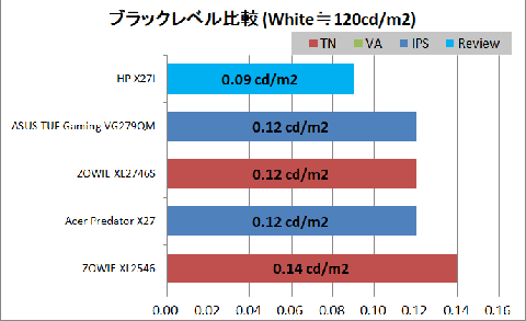 HP 27'' 2k-144 hz-ips monitör (2.799,00 TL)