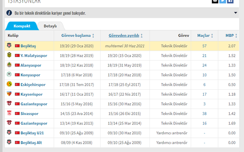 Fenerbahçe 2020 / 2021 Sezonu [ANA KONU]