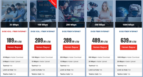 NetBone Telekom 100 mbit 209 TL