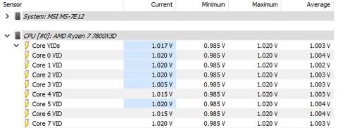 AMD Ryzen 7800X3D Kullanma Rehberi