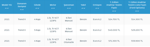 515 bin lira boş paket bir focus eder mi ?