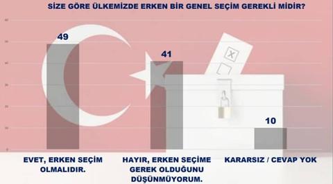 MAK Araştırma'nın son seçim anketi ve kamuoyu yoklaması