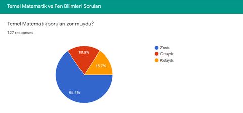 TYT 2021 Değerlendirme Anketi [Sonuçlandı, 246 Katılımcı]