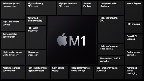 Apple M1 Mac [ANA KONU]