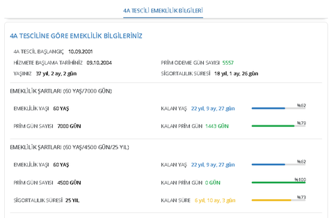 Kıdem Tazminatı Almaya Hak Kazanabilir Miyim?