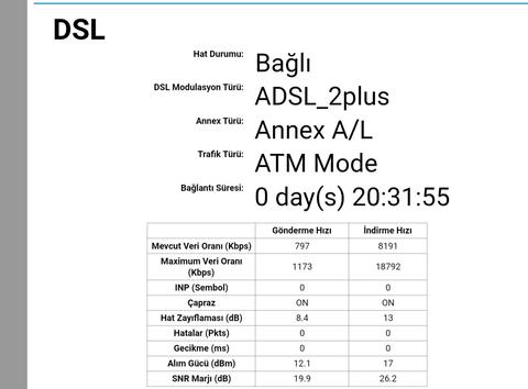 Türk Telekom VDSL2 Alt Yapı Sorunsalı. Karabağlar Türk Telekom