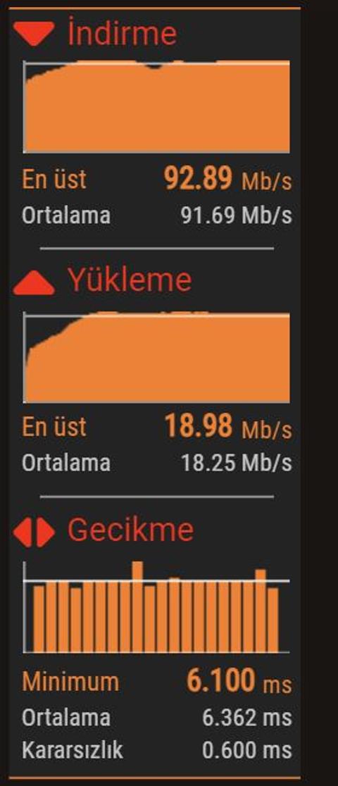 DH Hız Testi sayfamızın açılına özel olarak Wi-Fi menzil genişletici hediye ediyoruz!