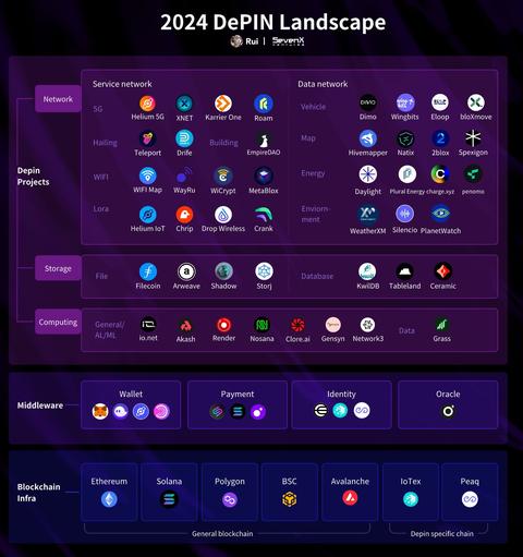 GRASS - AI eğitim amaçlı data projesi-token dağıtıldı-Listelendi- 2. airdrop için KATILIN !