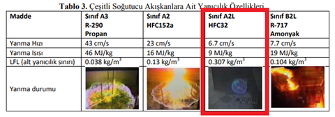 Klima Patlar mı ? | Kyoto Protokolü | Yanıcı ve Yanıcı Olmayan Soğutucu Akışkan