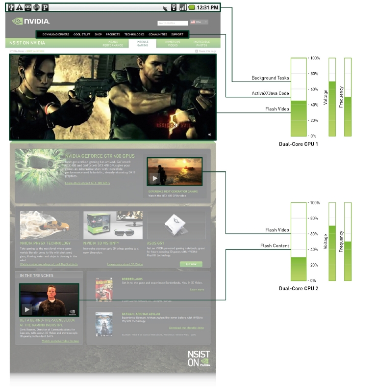 Nvidia Tegra 2 test sonuçları