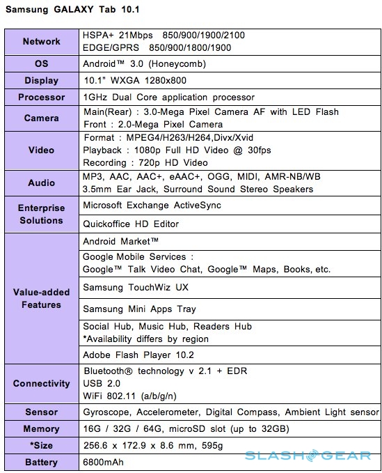 Samsung Galaxy Tab 8.9 ve Galaxy Tab 10.1