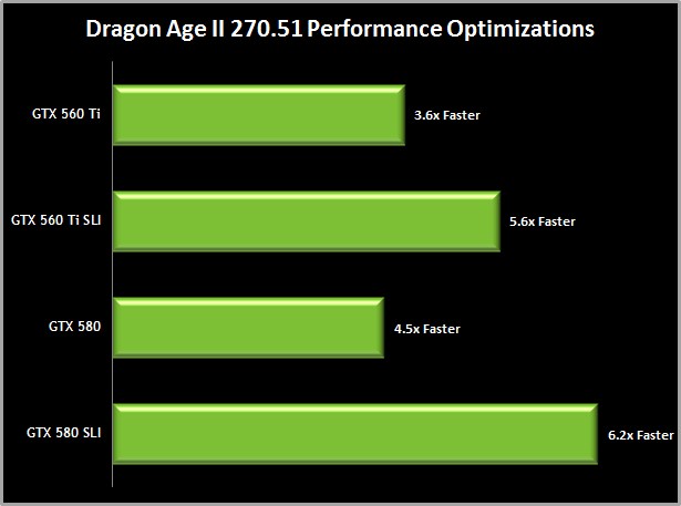 GeForce 270.51 performans güncellemesi