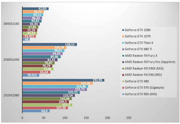 GTX 1070 hız aşırtmada 2GHz seviyesini yakalıyor